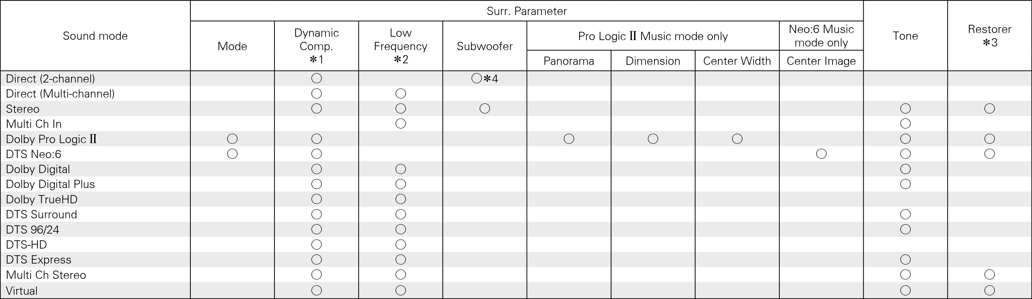 Smodes & Sparameters S510